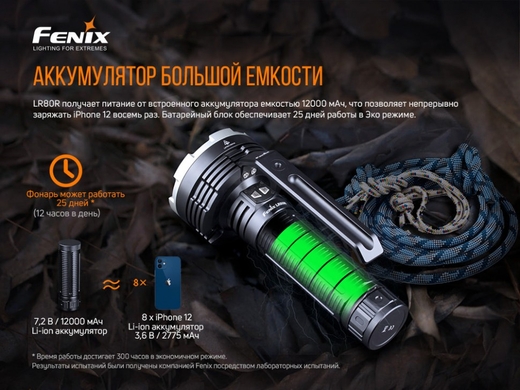 Ручной фонарь Fenix LR80R 18000 лм  Черный фото