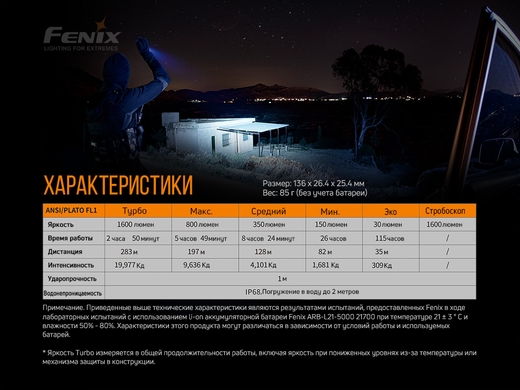 Ручний ліхтар Fenix PD36R 1600 лм  Чорний фото