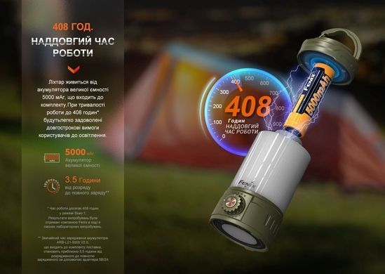 Кемпінговий ліхтар Fenix CL26R Pro 650 лм  Сірий фото