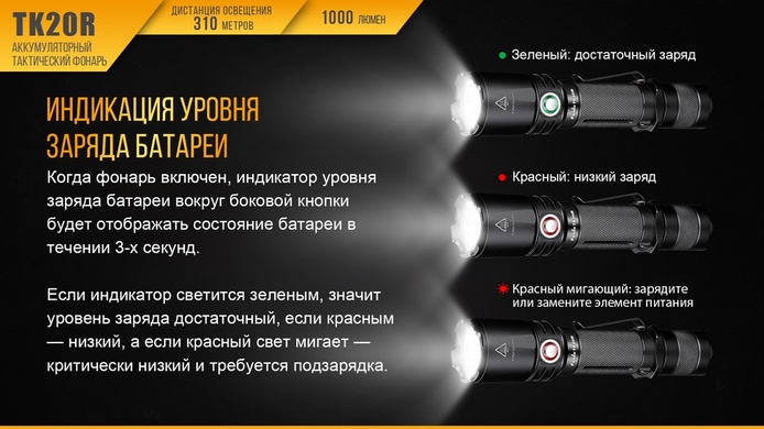 Ручний ліхтар Fenix TK20R 1000 лм  Чорний фото