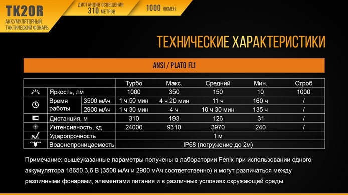 Ручний ліхтар Fenix TK20R 1000 лм  Чорний фото