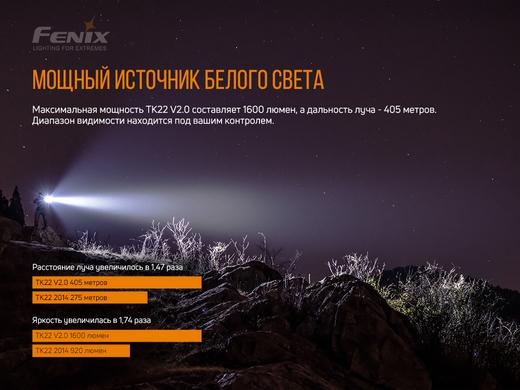 Ручной фонарь Fenix TK22 V2.0 1600 лм  Черный фото