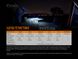 Набор фонарей Fenix PD36R + Fenix E01 V2.0 1600 лм  Черный фото high-res