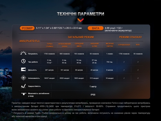 Ручний ліхтар Fenix LD30R 1700 лм  Чорний фото