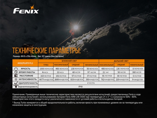 Набір ліхтарів Fenix HM65R + Fenix E01 V2.0 1000 лм  Чорний фото
