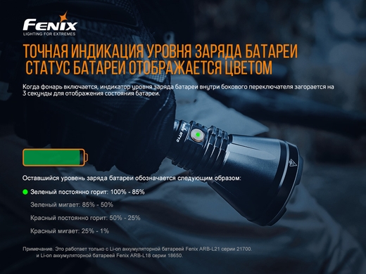 Охотничий фонарь Fenix HT18 1500 лм  Черный фото