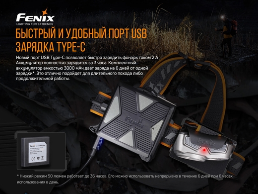 Налобний ліхтар Fenix HP16R 1250 лм  Сірий фото