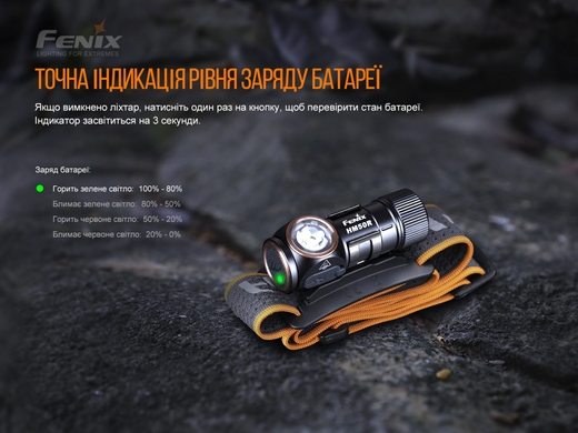 Налобный фонарь Fenix HM50R V2.0 700 лм  Черный фото