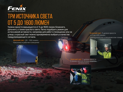 Налобный фонарь Fenix HP25R V2.0 1600 лм  Серый фото
